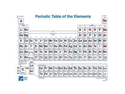 Periodic Tables
