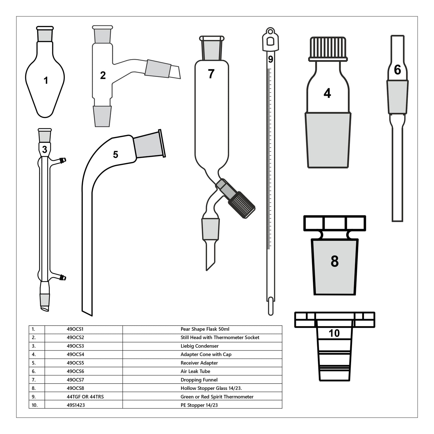 Organic Chemistry Glassware Set – Equivalent to 27 BU