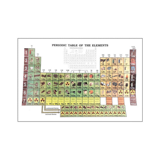 Periodic Table of Elements – Classroom Chart 75 x 100 cm, Polyart Plastic with Rollers